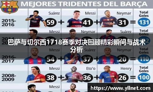 巴萨与切尔西1718赛季对决回顾精彩瞬间与战术分析