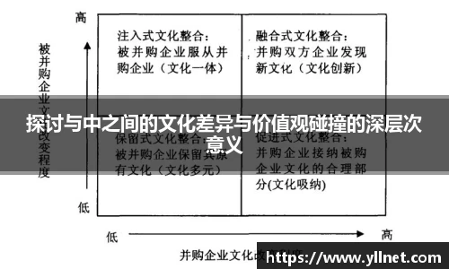 探讨与中之间的文化差异与价值观碰撞的深层次意义